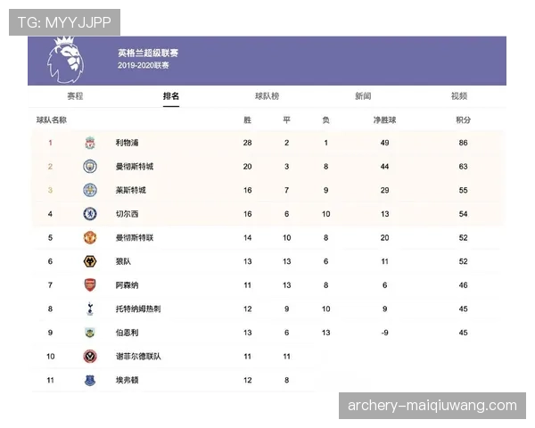 切尔西新战术体系磨合进度决定英超争四最终走向