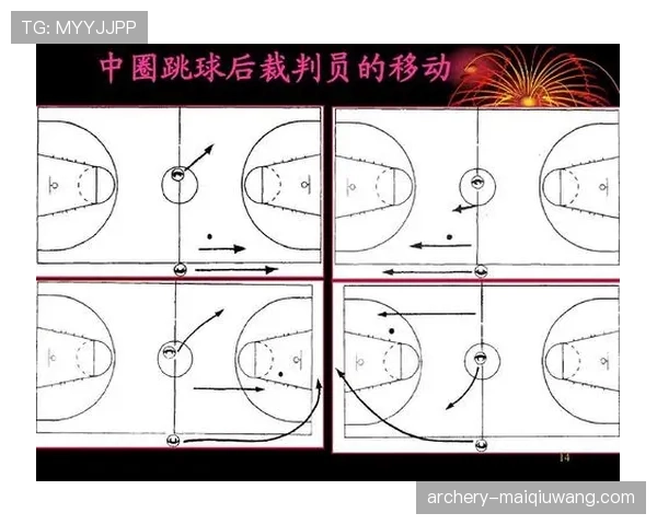 圆柱体原则详解：篮球防守中的合法站位规则解析
